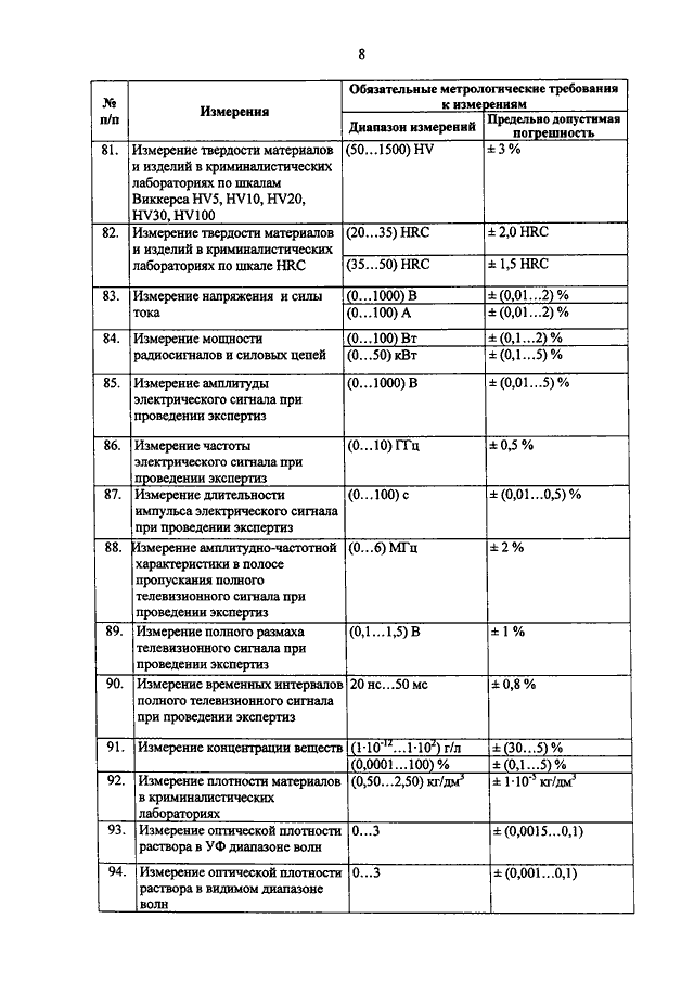 Перечень объектов относящихся к озп образец