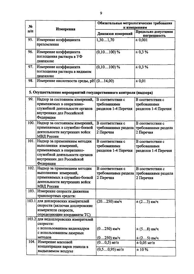 Перечень объектов относящихся к озп образец