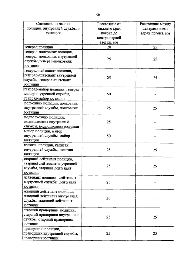 Результаты контрольных мероприятий