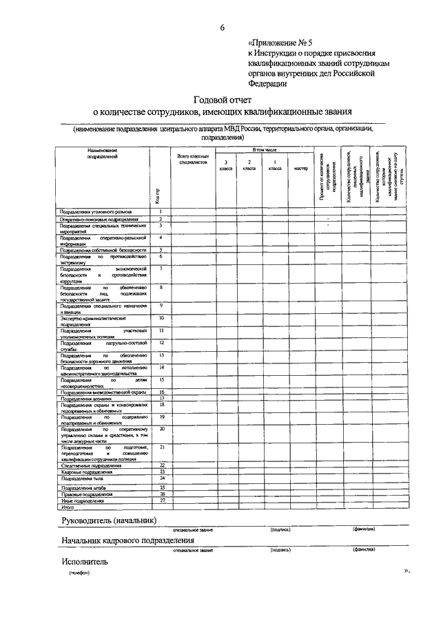 присвоение первого специального звания в таможенных органах. порядок присвоения специальных званий.