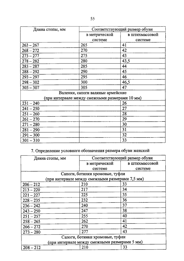 ПРИКАЗ МВД РФ От 31.10.2013 N 878 "О ПОРЯДКЕ ОБЕСПЕЧЕНИЯ ВЕЩЕВЫМ.