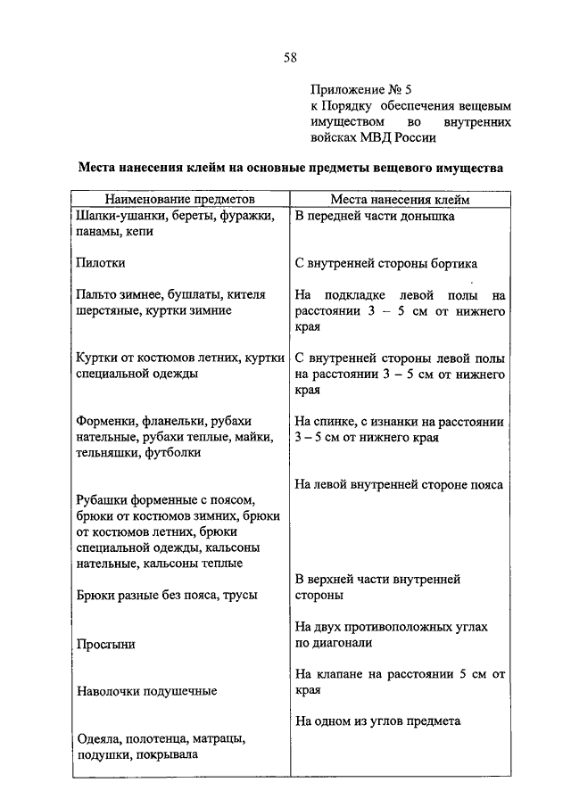 План конспекты по вещевой службе