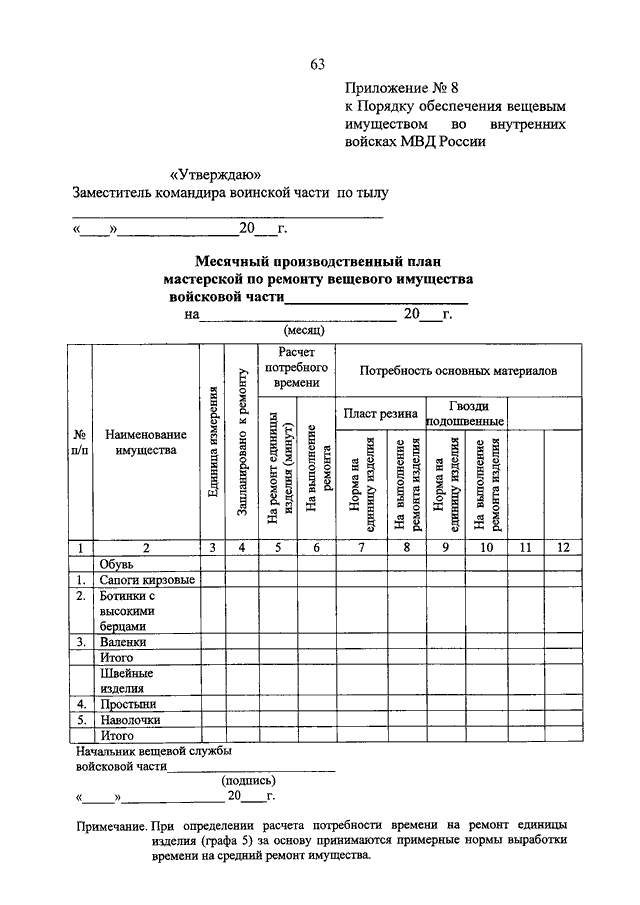 План конспекты по вещевой службе