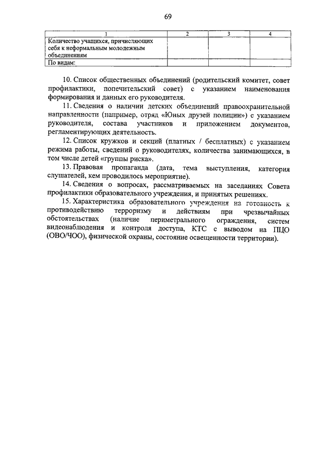 Приказ 845. Приказ МВД 845 15.10.2013 инструкция по организации деятельности ПДН. 49.1.4 Приказ 845 МВД РФ. П 49.2 приказ 845 МВД России. П 49.1.8 приказа 845.