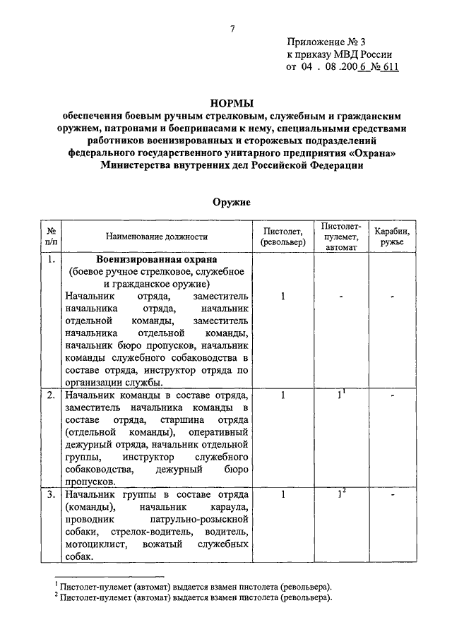 200 приказ рф