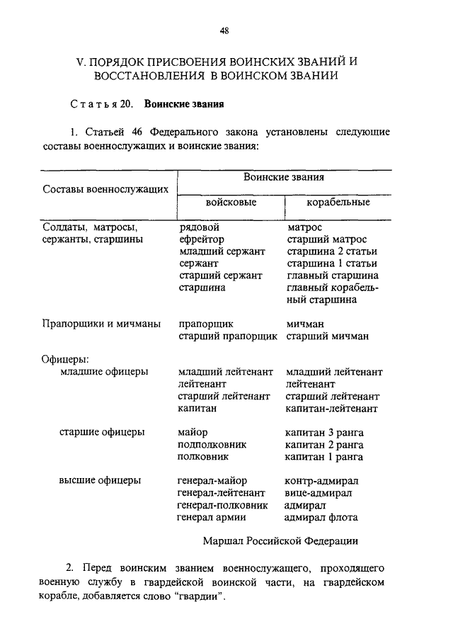 Порядок присвоения чина