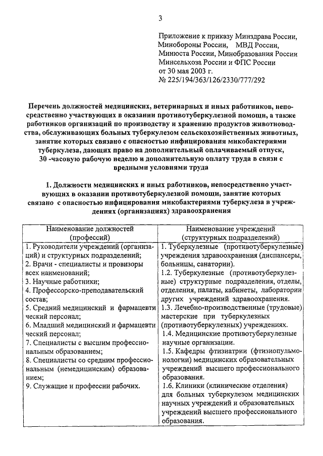 приказ минздрава 225 от 30.05.2003