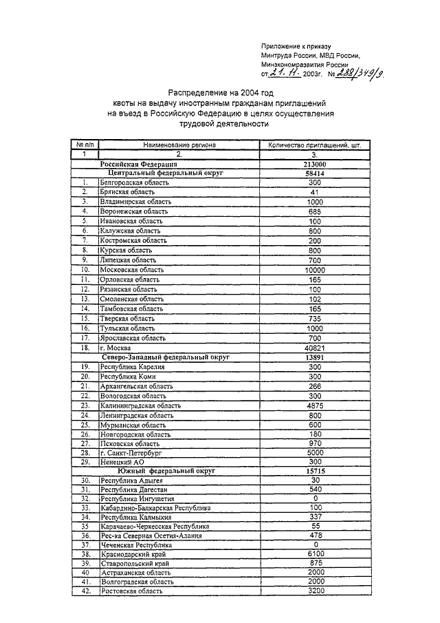 Приказ 288. 288 Приказ МВД. Приложение 64 к приказу 288 МВД. Приказ МВД 288 от 1999 г. Приложение 67 к приказу МВД 288.