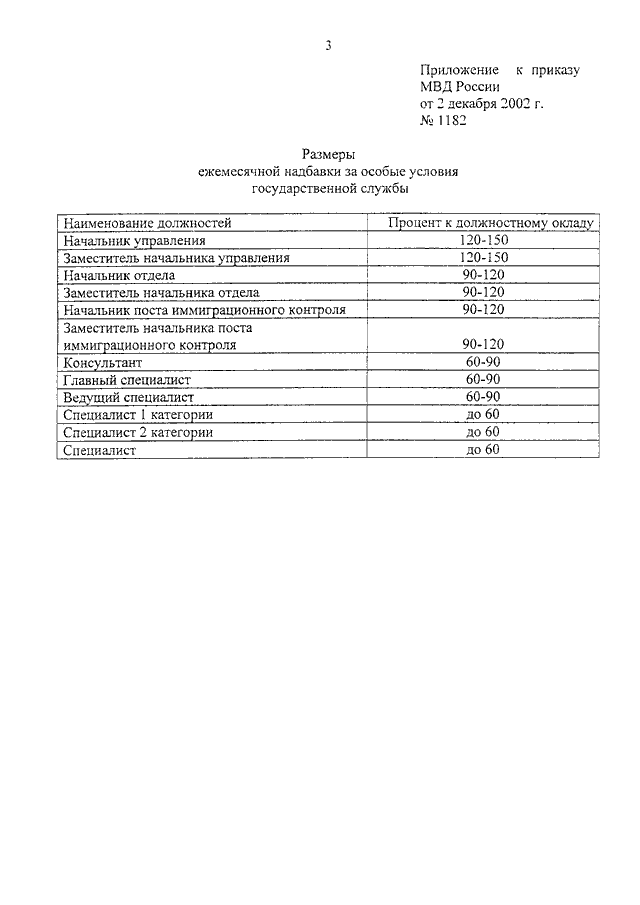 Приказ 777 мвд с картинками