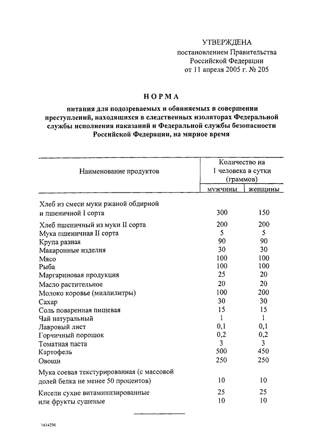 постановление 205 от 11.04.2005