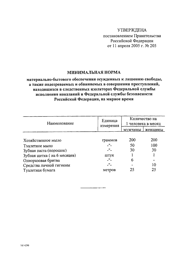 Постановление 2005 вс рф. Постановление правительства 205 от 11.04.2005. Постановление 205 питание осужденных. Нормы питания для осужденных к лишению свободы. Минимальная норма питания для осужденных к лишению свободы.