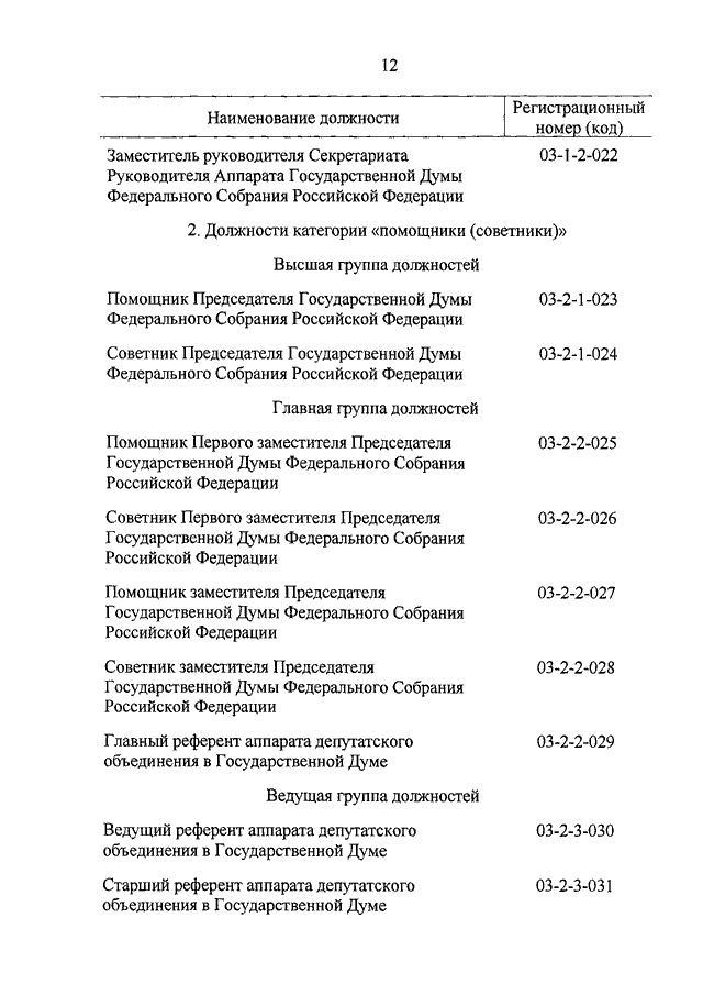 Указ президента 1574. Указ президента от 31.12.2005 1574 о реестре должностей Федеральной. Регистрационный номер должности государственной гражданской службы. Регистрационный номер код должности гражданской службы. Перечень должностей в администрации президента РФ.