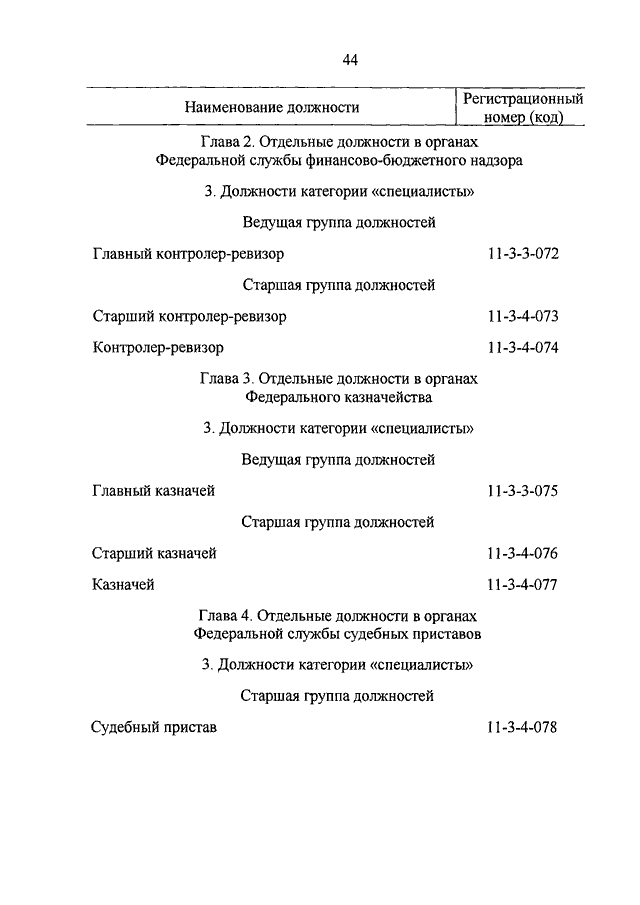 Старшая группа должностей федеральной государственной гражданской службы