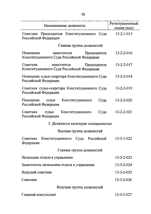 Указ президента 1574. Регистрационный номер (код) должности - 11-4-5-066.. Регистрационный номер (код) должности главный специалист. Регистрационный код должности государственной гражданской службы. Регистрационный номер код должности гражданской службы.