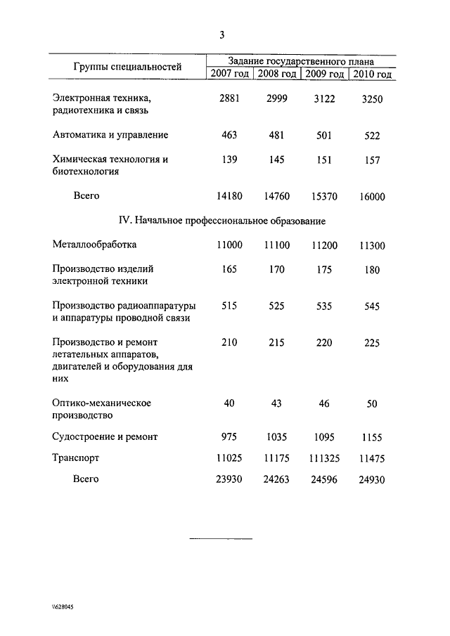 постановление правительства о рабочих специальностях. приказ министерства здравоохранения рф от 30 ноября 2012 г 991н. распоряжение губернатора спб. 390 постановление норма 4. постановление правительства образец.