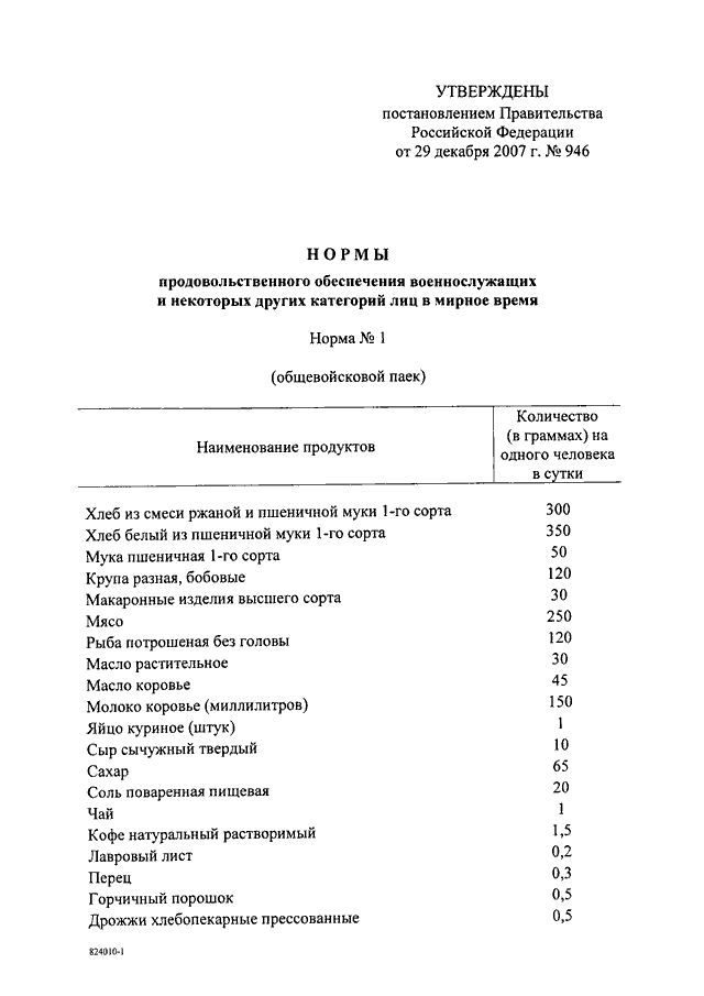 Амортизационная 10 группа основных средств 2022. 01. Классификация основных средств включаемых в амортизационные группы. Амортизация по группам основных средств. Распоряжение правительства.