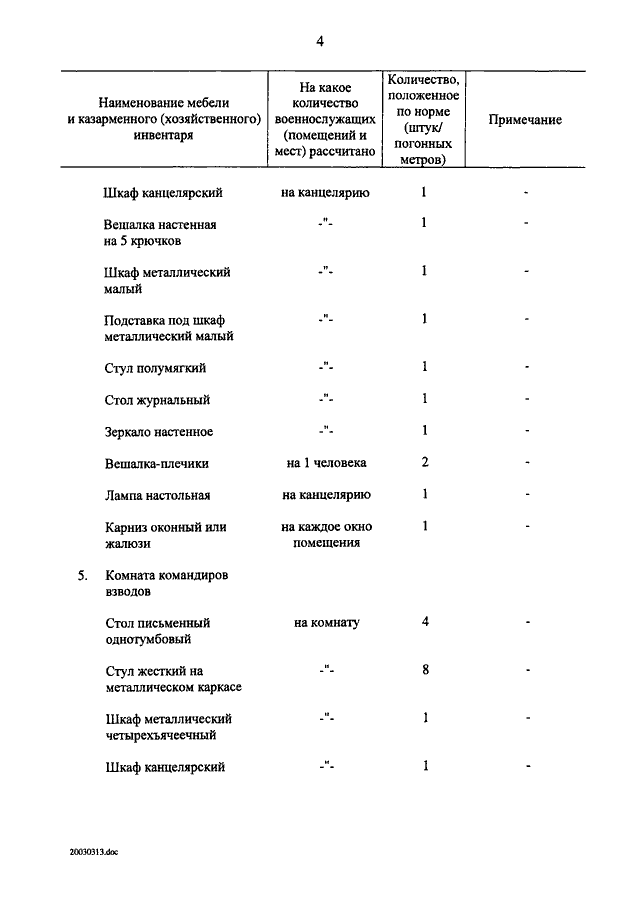 Обеспечение мебелью мо рф