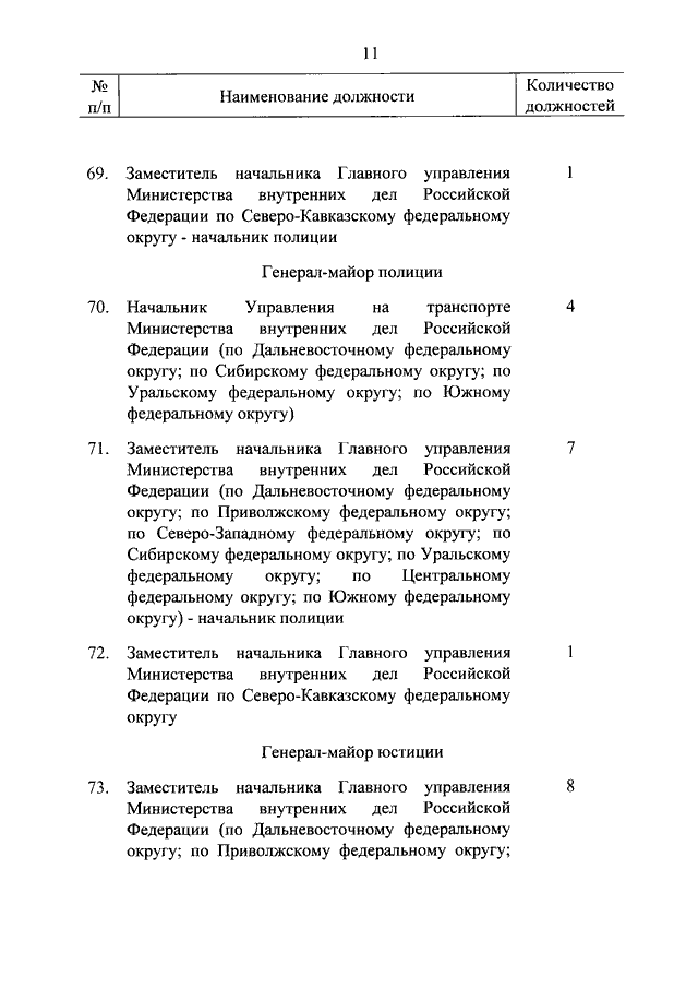 УКАЗ Президента РФ от 01.03.2011 N 253 "ОБ УТВЕРЖДЕНИИ ПЕРЕЧНЯ ...