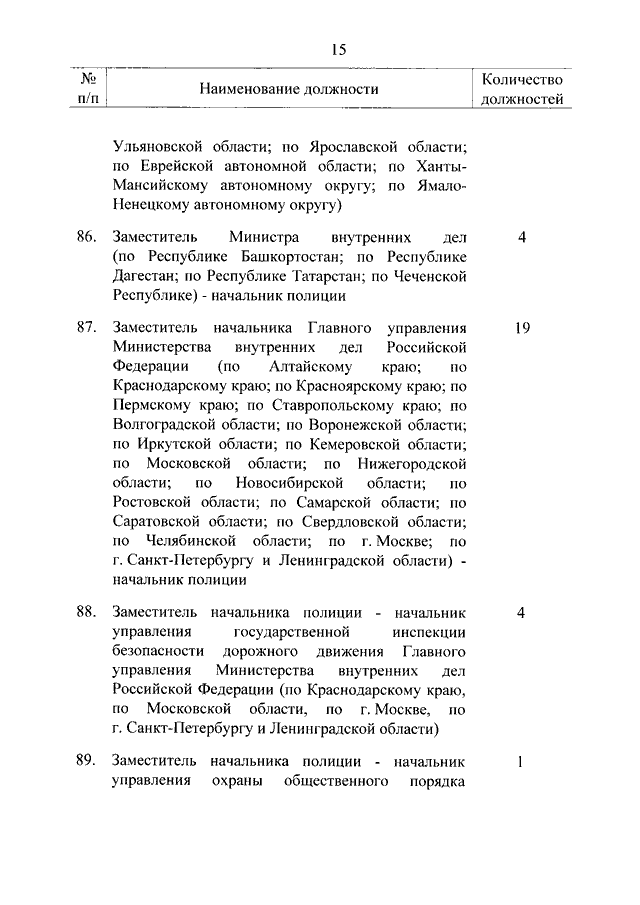УКАЗ Президента РФ от 01.03.2011 N 253 "ОБ УТВЕРЖДЕНИИ ПЕРЕЧНЯ ...