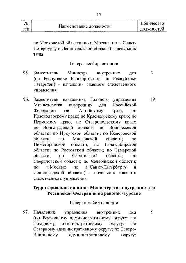 УКАЗ Президента РФ от 01.03.2011 N 253 "ОБ УТВЕРЖДЕНИИ ПЕРЕЧНЯ ...