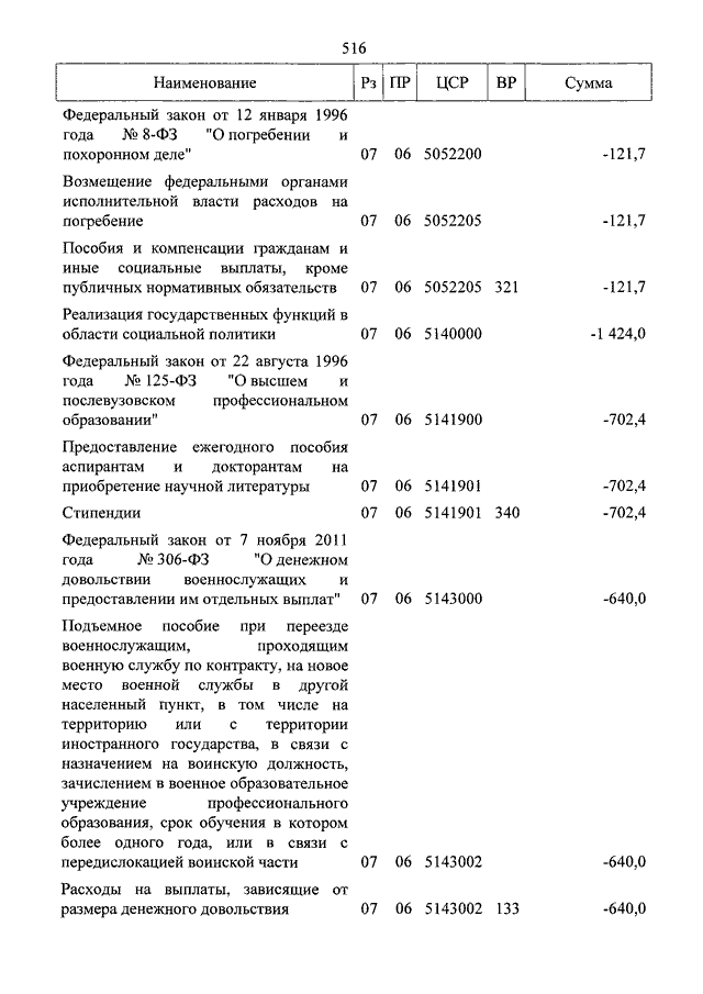 Федеральный закон о денежном довольствии военнослужащих