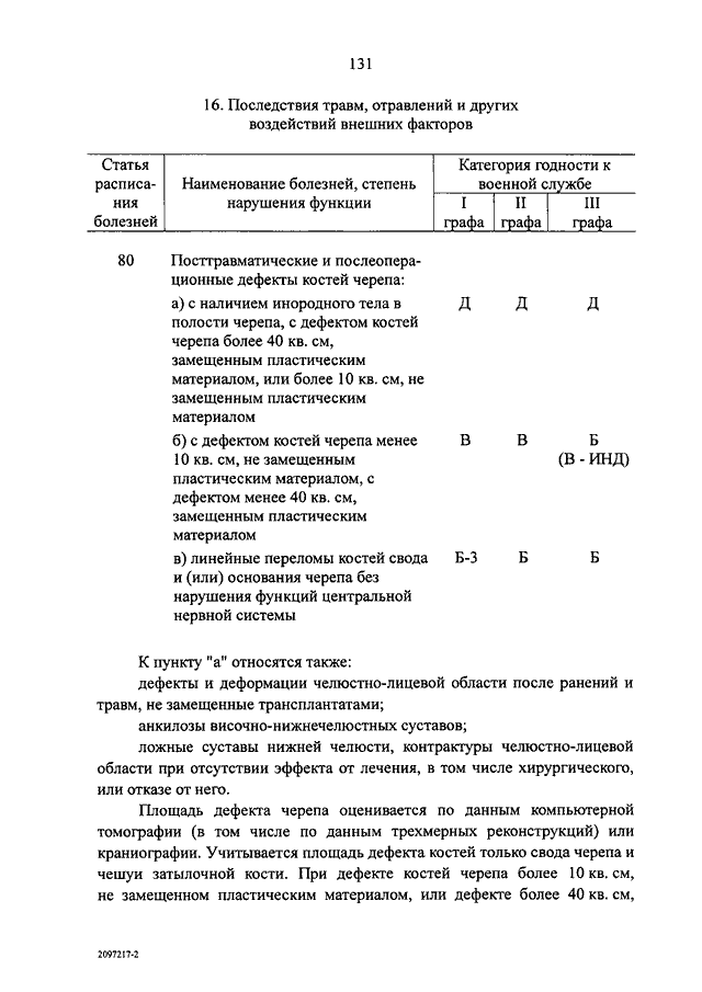 Постановление правительства экспертизы. Постановление правительства 565 о военно врачебной экспертизе. Постановление 565 от 04.07.2013 расписание болезней. Приложение к положению о военно-врачебной экспертизе. Постановление правительства РФ от 4 июля 2013 номер 565.