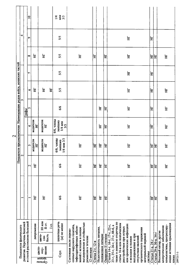 Правительство 565