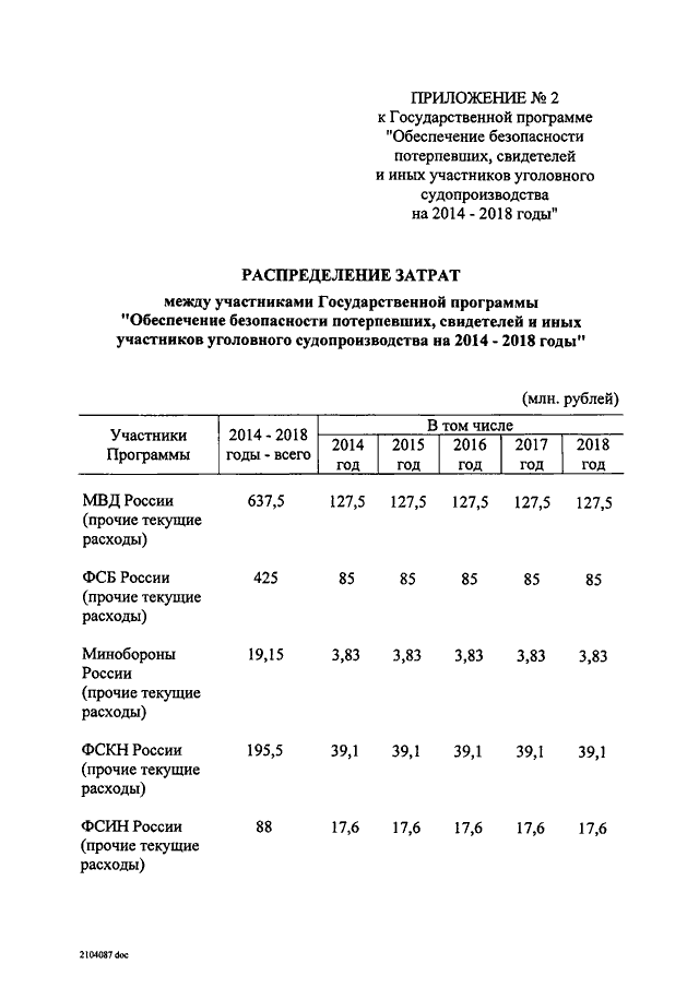 Постановление правительства об утверждении государственной программы. Статистика кому государственную защиту свидетели потерпевшие.