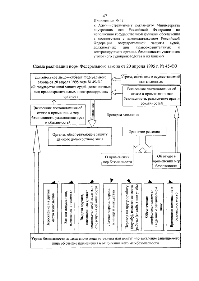 ПРИКАЗ МВД РФ От 21.03.2007 N 281 "ОБ УТВЕРЖДЕНИИ.