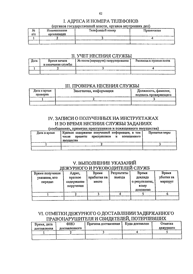 Карточка маршрута патрулирования ппс образец