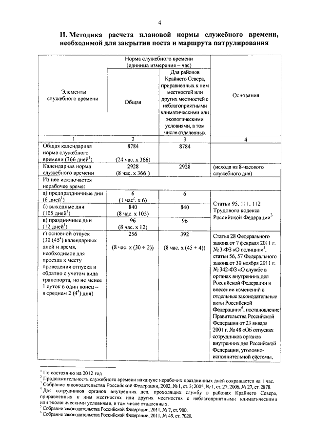 норма служебного времени. норма служебного времени. понятие служебного времени. служебное время. норма служебного времени.