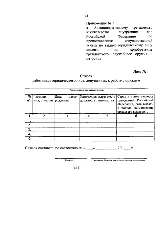 Опись оружейной комнаты