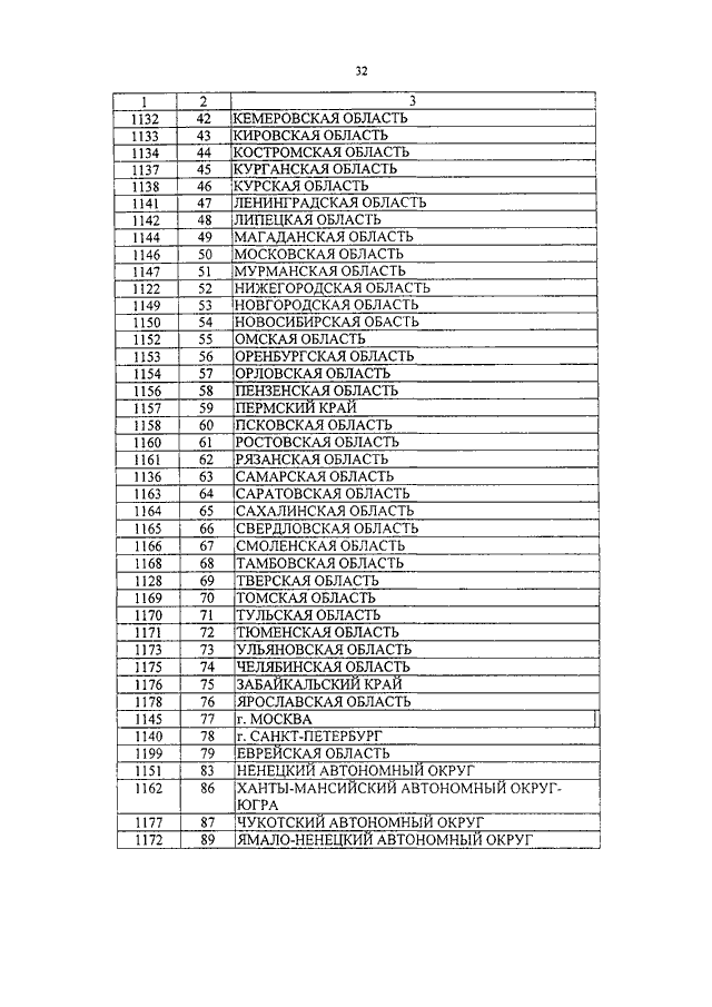 ПРИКАЗ МВД РФ N 948, ФНС РФ N ММ-3-6/561 От 31.10.2008 "ОБ.